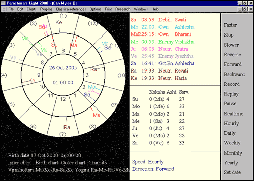 Transit Chart Calculator Vedic