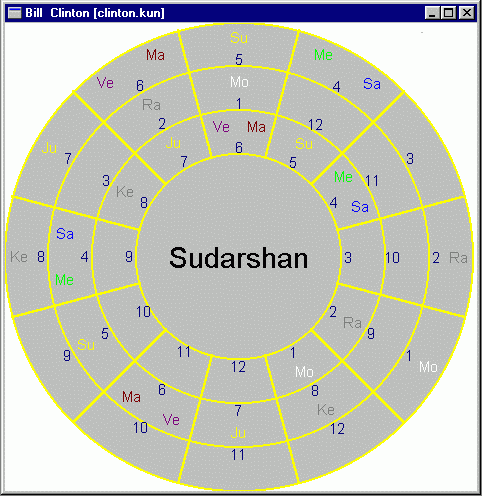 chart1