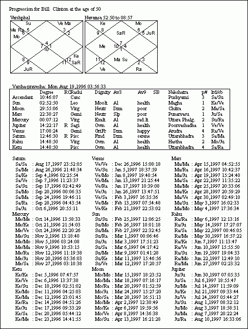 chart1