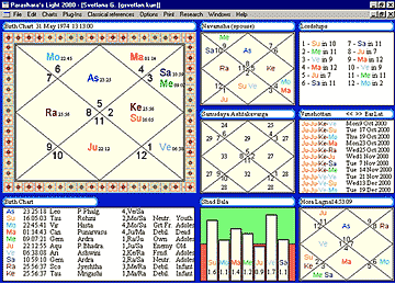 chart1